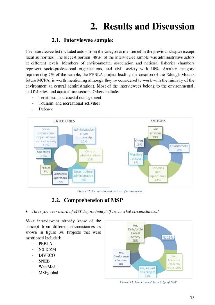 Analysis of the Algerian maritime spatial planning framework applied to the estearn sector