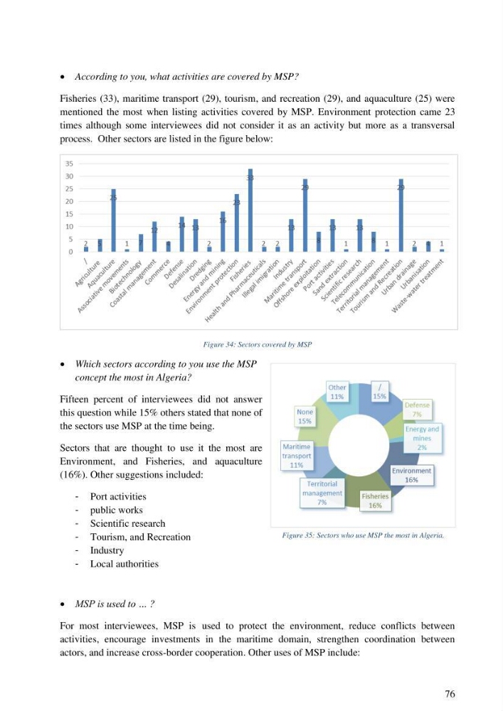 Analysis of the Algerian maritime spatial planning framework applied to the estearn sector