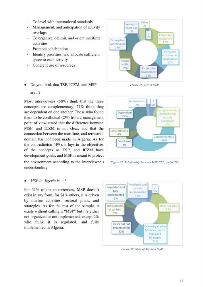 Analysis of the Algerian maritime spatial planning framework applied to the estearn sector