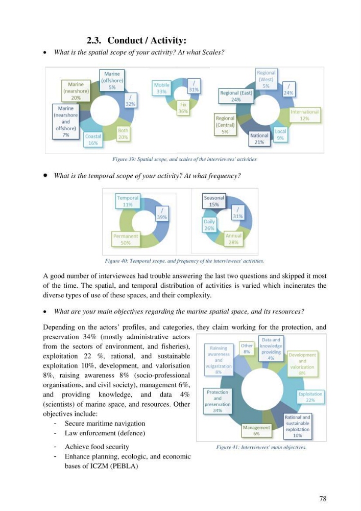 Analysis of the Algerian maritime spatial planning framework applied to the estearn sector