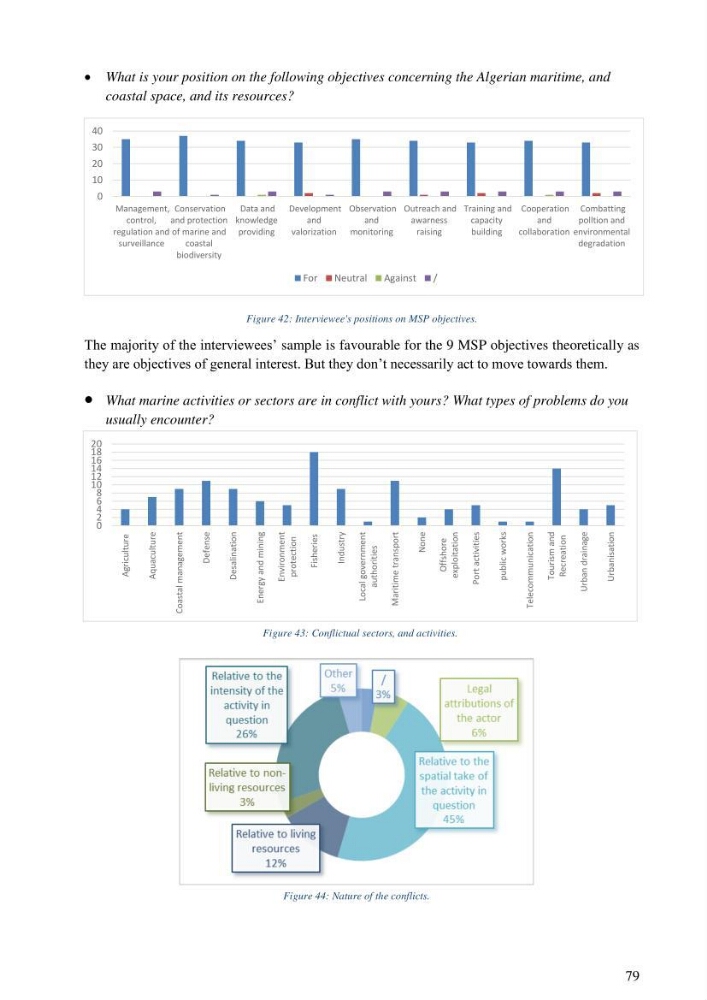 Analysis of the Algerian maritime spatial planning framework applied to the estearn sector
