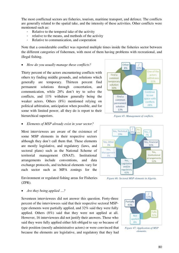Analysis of the Algerian maritime spatial planning framework applied to the estearn sector