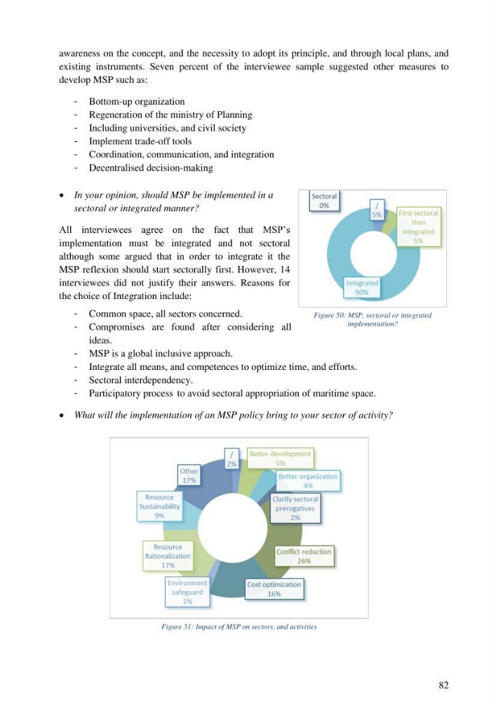Analysis of the Algerian maritime spatial planning framework applied to the estearn sector