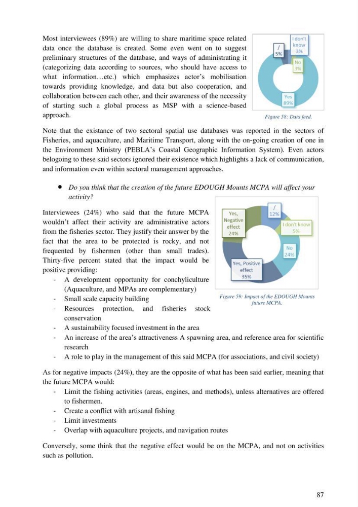Analysis of the Algerian maritime spatial planning framework applied to the estearn sector