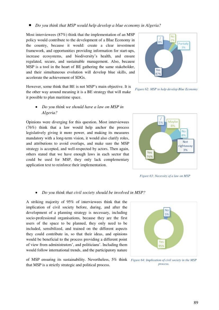 Analysis of the Algerian maritime spatial planning framework applied to the estearn sector