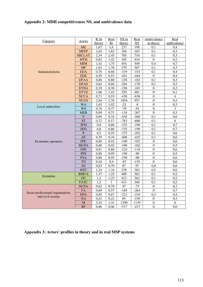Analysis of the Algerian maritime spatial planning framework applied to the estearn sector
