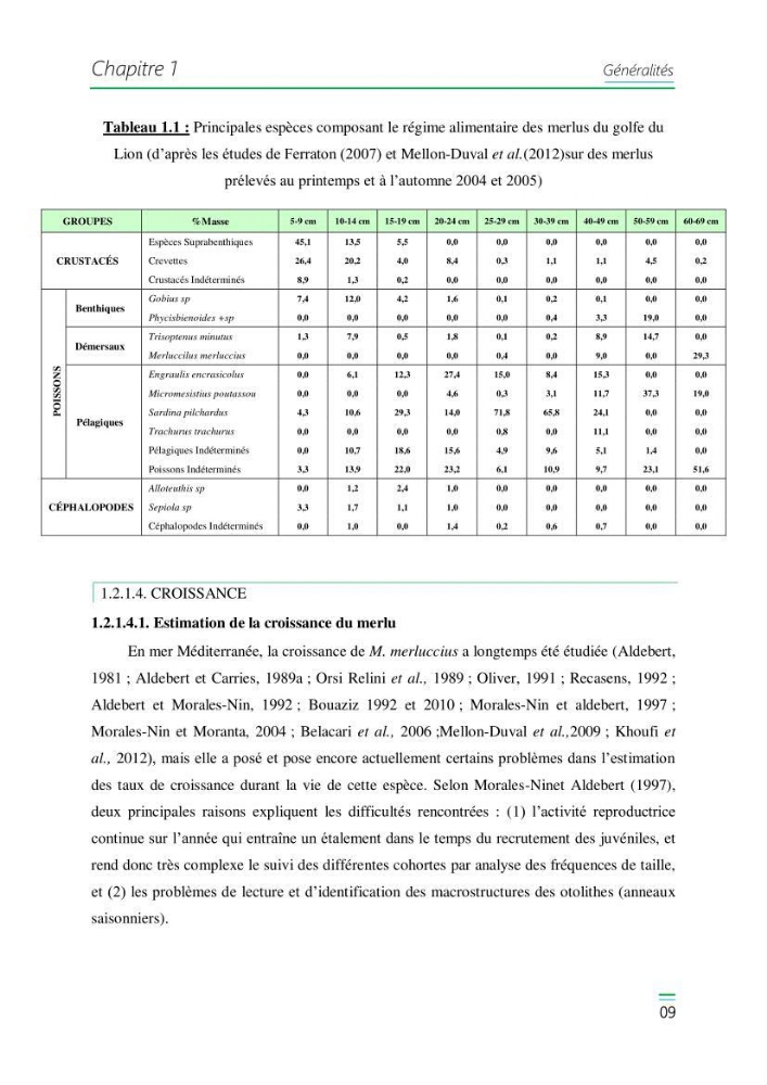 Etude de la variabilité du taux de croissance et écologie alimentaire des juvéniles du Merlu (merluccius merluccius,L.,1758) de la Baie de Jijel:
