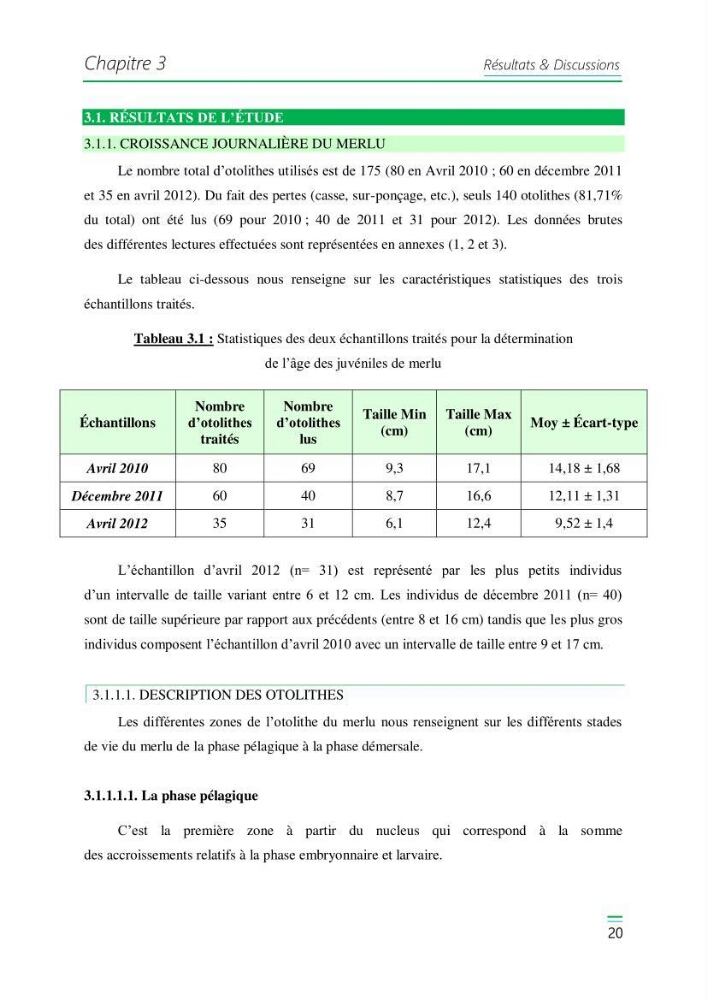 Etude de la variabilité du taux de croissance et écologie alimentaire des juvéniles du Merlu (merluccius merluccius,L.,1758) de la Baie de Jijel: