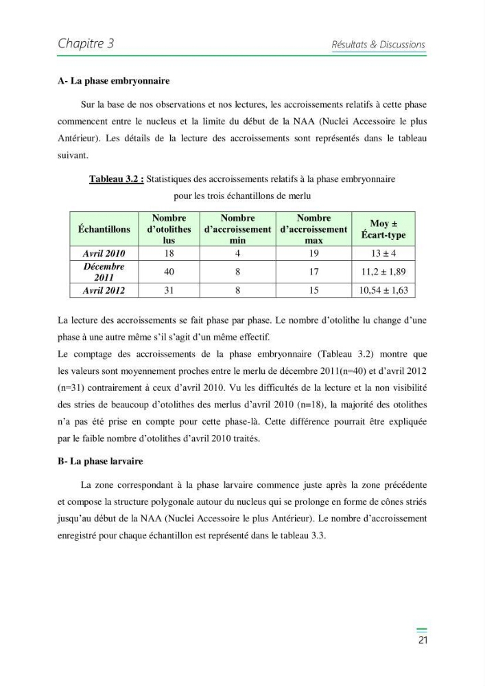 Etude de la variabilité du taux de croissance et écologie alimentaire des juvéniles du Merlu (merluccius merluccius,L.,1758) de la Baie de Jijel: