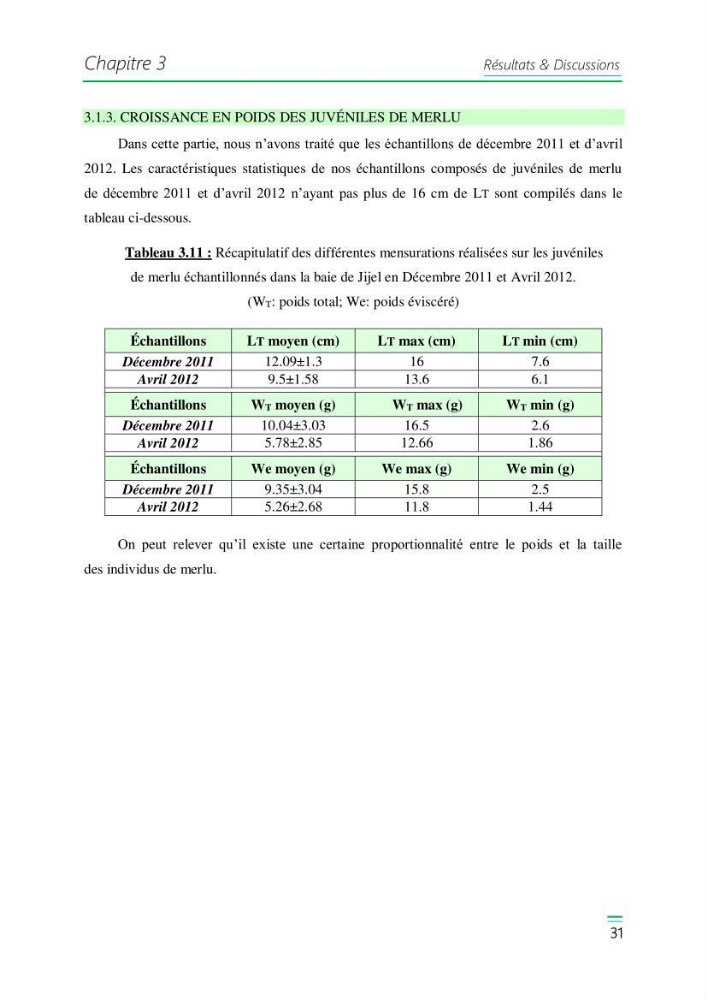 Etude de la variabilité du taux de croissance et écologie alimentaire des juvéniles du Merlu (merluccius merluccius,L.,1758) de la Baie de Jijel: