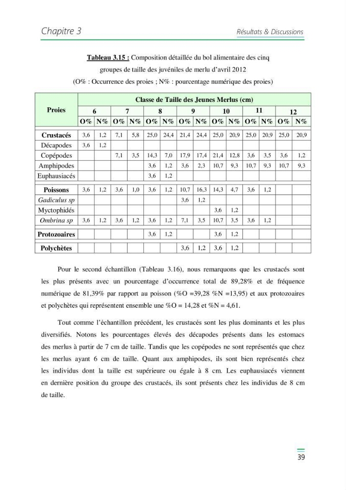 Etude de la variabilité du taux de croissance et écologie alimentaire des juvéniles du Merlu (merluccius merluccius,L.,1758) de la Baie de Jijel: