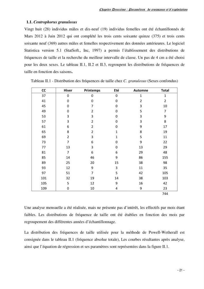 Estimation du niveau d\'exploitation de Centrophorus granulosus (Chondrichthyens, Centrophoridae) dans la région est du bassin Algérien: approche multiengin-multispécifique