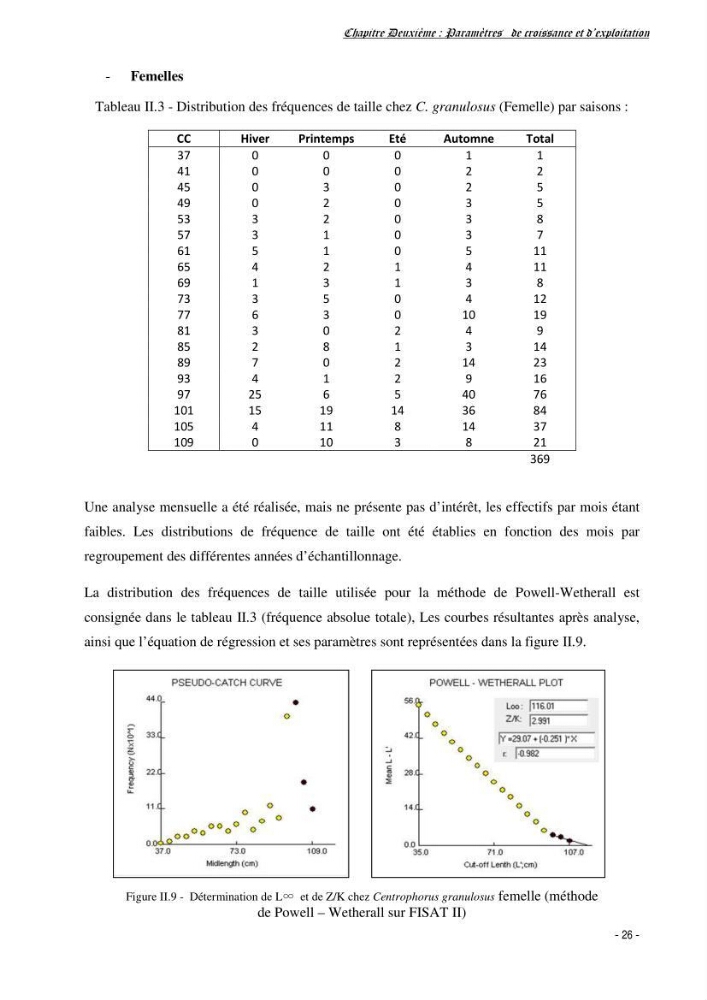 Estimation du niveau d\'exploitation de Centrophorus granulosus (Chondrichthyens, Centrophoridae) dans la région est du bassin Algérien: approche multiengin-multispécifique
