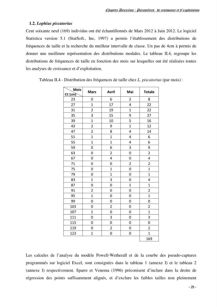 Estimation du niveau d\'exploitation de Centrophorus granulosus (Chondrichthyens, Centrophoridae) dans la région est du bassin Algérien: approche multiengin-multispécifique