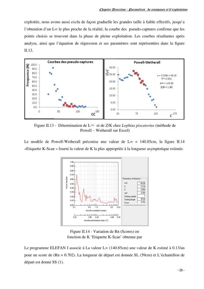 Estimation du niveau d\'exploitation de Centrophorus granulosus (Chondrichthyens, Centrophoridae) dans la région est du bassin Algérien: approche multiengin-multispécifique