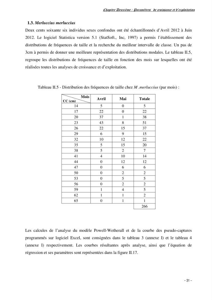 Estimation du niveau d\'exploitation de Centrophorus granulosus (Chondrichthyens, Centrophoridae) dans la région est du bassin Algérien: approche multiengin-multispécifique