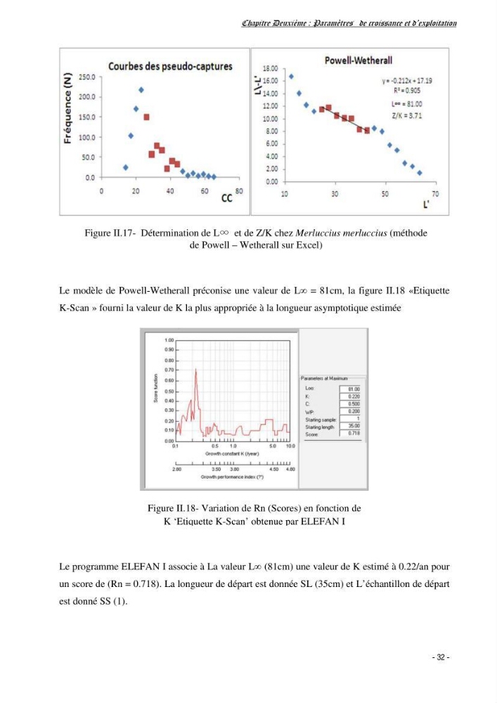 Estimation du niveau d\'exploitation de Centrophorus granulosus (Chondrichthyens, Centrophoridae) dans la région est du bassin Algérien: approche multiengin-multispécifique