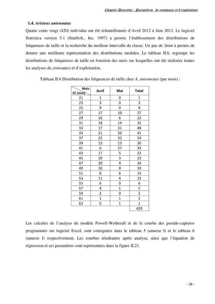 Estimation du niveau d\'exploitation de Centrophorus granulosus (Chondrichthyens, Centrophoridae) dans la région est du bassin Algérien: approche multiengin-multispécifique