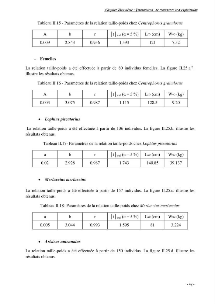 Estimation du niveau d\'exploitation de Centrophorus granulosus (Chondrichthyens, Centrophoridae) dans la région est du bassin Algérien: approche multiengin-multispécifique