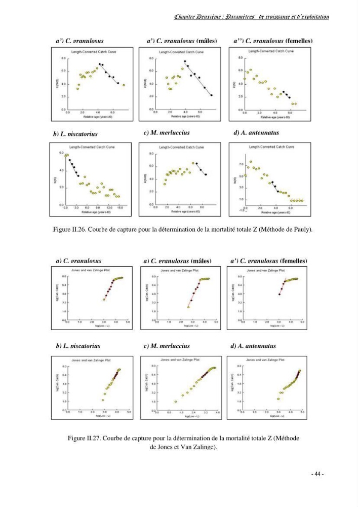 Estimation du niveau d\'exploitation de Centrophorus granulosus (Chondrichthyens, Centrophoridae) dans la région est du bassin Algérien: approche multiengin-multispécifique