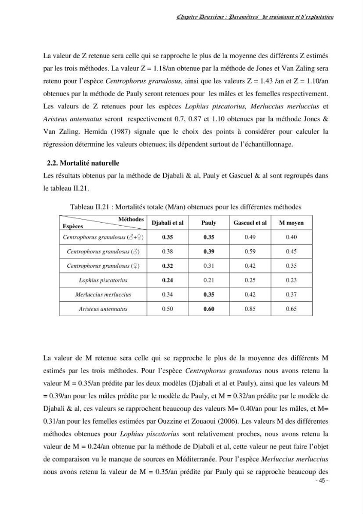 Estimation du niveau d\'exploitation de Centrophorus granulosus (Chondrichthyens, Centrophoridae) dans la région est du bassin Algérien: approche multiengin-multispécifique