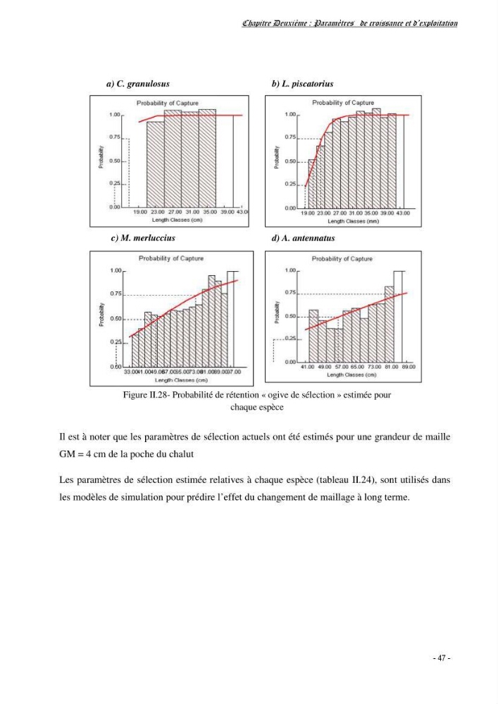 Estimation du niveau d\'exploitation de Centrophorus granulosus (Chondrichthyens, Centrophoridae) dans la région est du bassin Algérien: approche multiengin-multispécifique