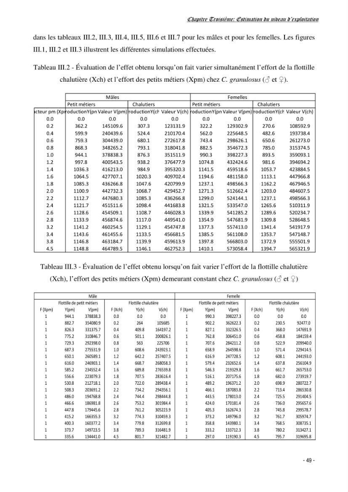 Estimation du niveau d\'exploitation de Centrophorus granulosus (Chondrichthyens, Centrophoridae) dans la région est du bassin Algérien: approche multiengin-multispécifique