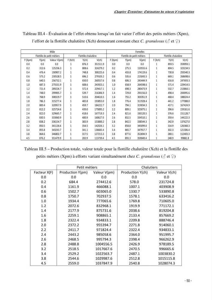 Estimation du niveau d\'exploitation de Centrophorus granulosus (Chondrichthyens, Centrophoridae) dans la région est du bassin Algérien: approche multiengin-multispécifique