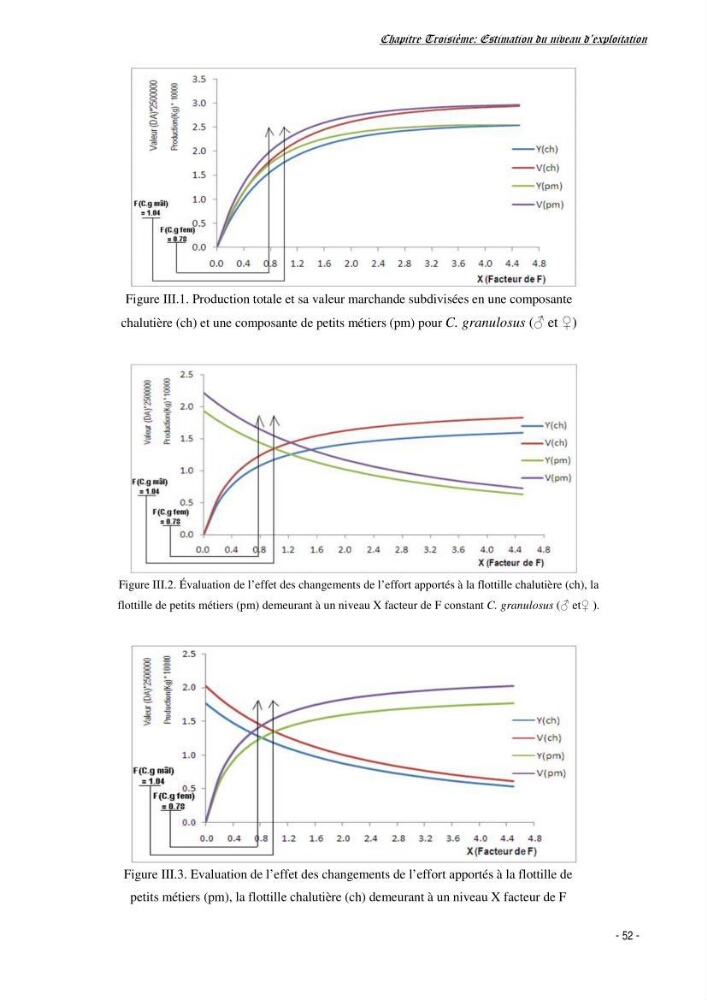 Estimation du niveau d\'exploitation de Centrophorus granulosus (Chondrichthyens, Centrophoridae) dans la région est du bassin Algérien: approche multiengin-multispécifique