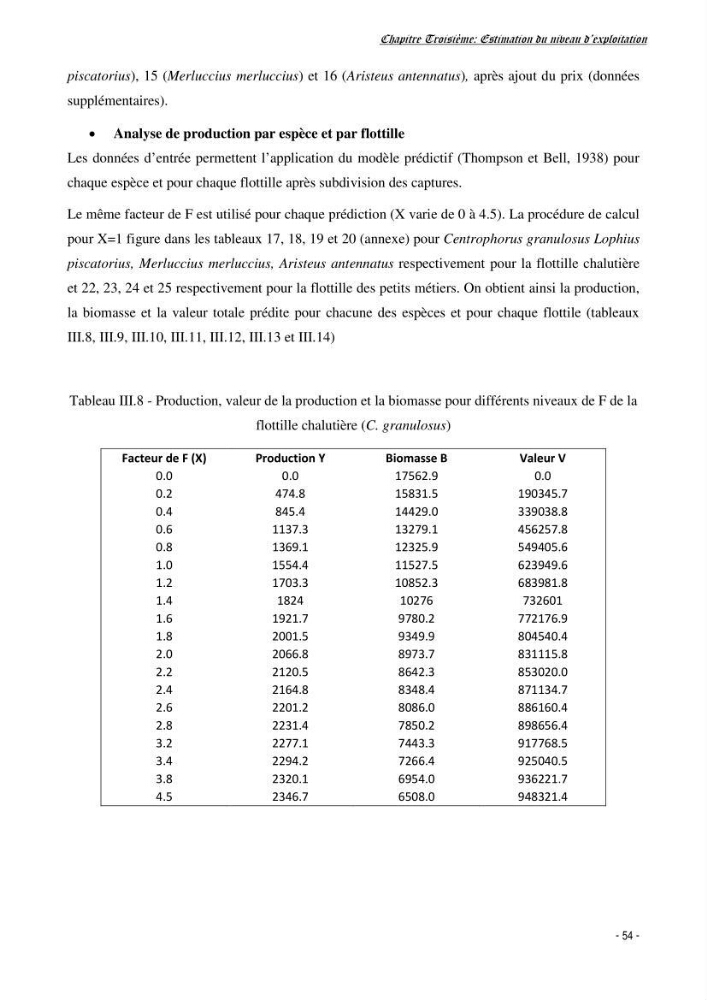 Estimation du niveau d\'exploitation de Centrophorus granulosus (Chondrichthyens, Centrophoridae) dans la région est du bassin Algérien: approche multiengin-multispécifique
