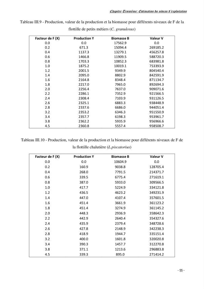 Estimation du niveau d\'exploitation de Centrophorus granulosus (Chondrichthyens, Centrophoridae) dans la région est du bassin Algérien: approche multiengin-multispécifique
