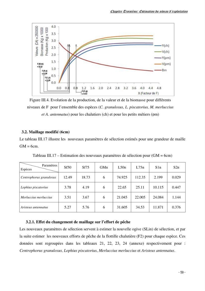 Estimation du niveau d\'exploitation de Centrophorus granulosus (Chondrichthyens, Centrophoridae) dans la région est du bassin Algérien: approche multiengin-multispécifique