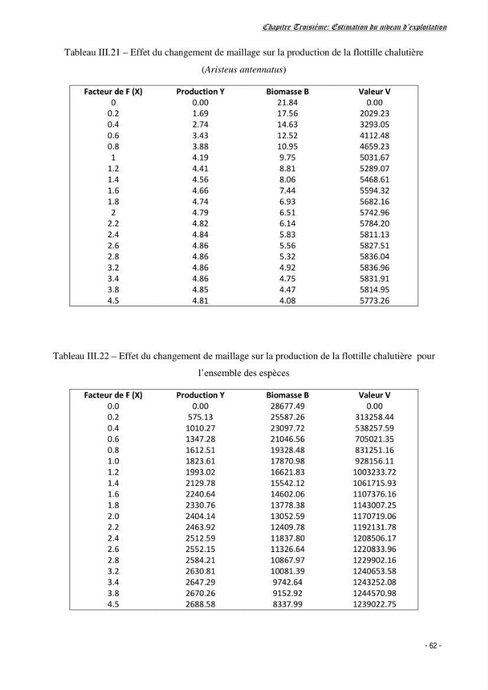 Estimation du niveau d\'exploitation de Centrophorus granulosus (Chondrichthyens, Centrophoridae) dans la région est du bassin Algérien: approche multiengin-multispécifique