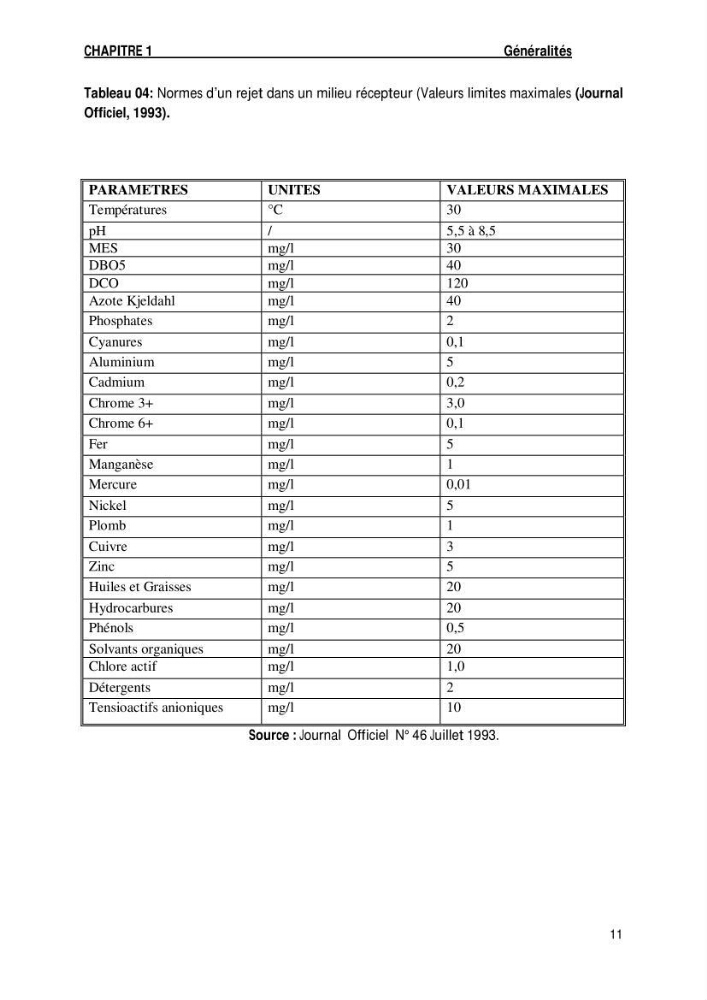 Evaluation des paramètres de l\'oued de Beni-Mssous,Alimentationt la stution d\'éparation avant traitement