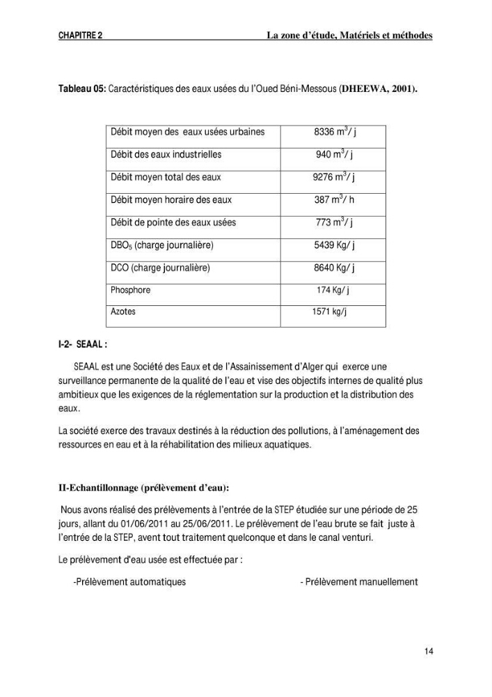 Evaluation des paramètres de l\'oued de Beni-Mssous,Alimentationt la stution d\'éparation avant traitement