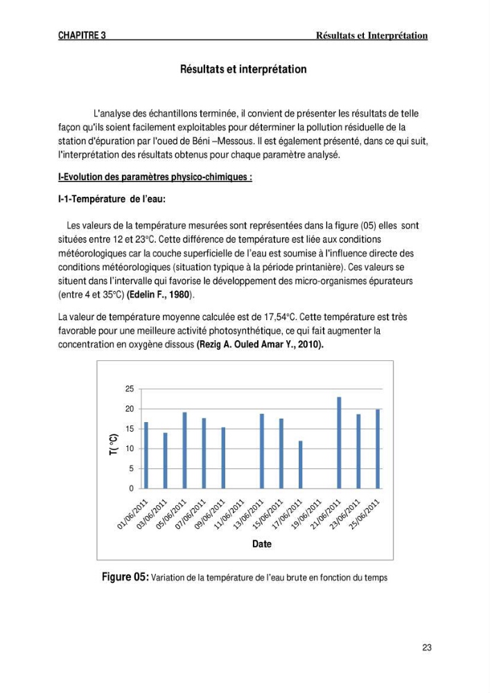 Evaluation des paramètres de l\'oued de Beni-Mssous,Alimentationt la stution d\'éparation avant traitement