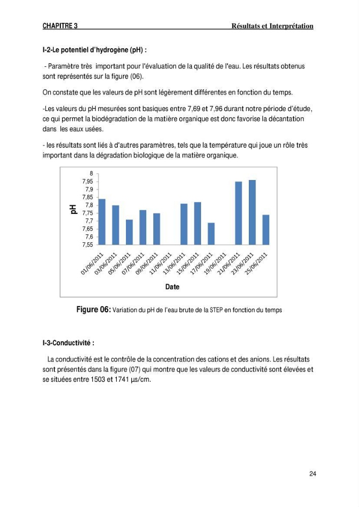 Evaluation des paramètres de l\'oued de Beni-Mssous,Alimentationt la stution d\'éparation avant traitement
