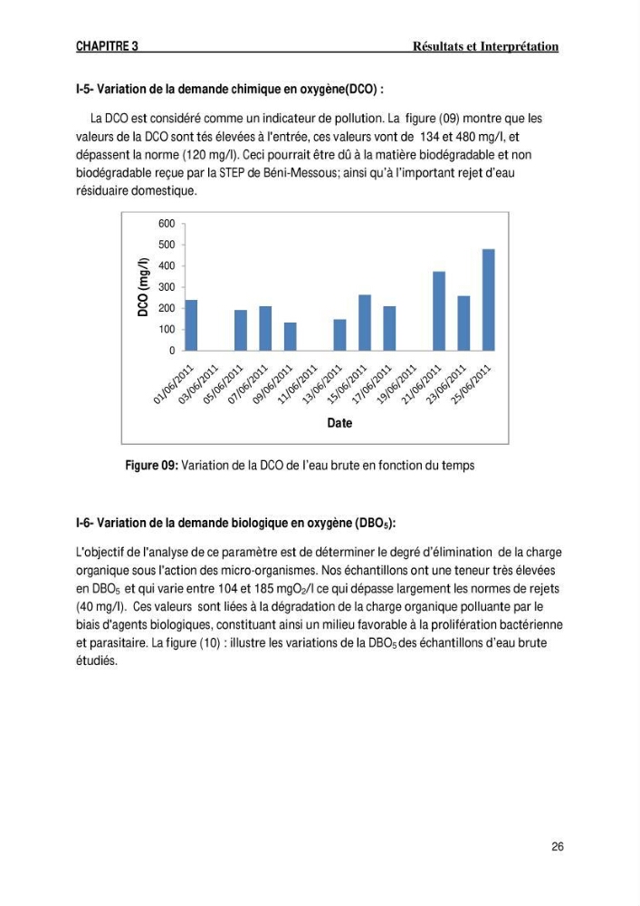 Evaluation des paramètres de l\'oued de Beni-Mssous,Alimentationt la stution d\'éparation avant traitement