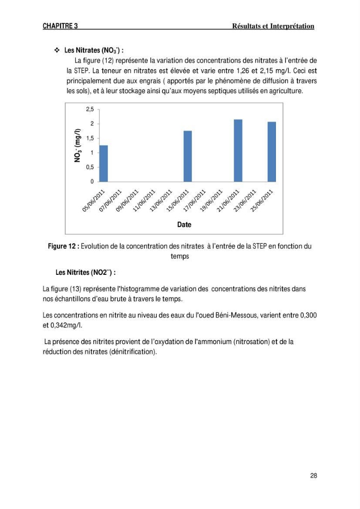 Evaluation des paramètres de l\'oued de Beni-Mssous,Alimentationt la stution d\'éparation avant traitement