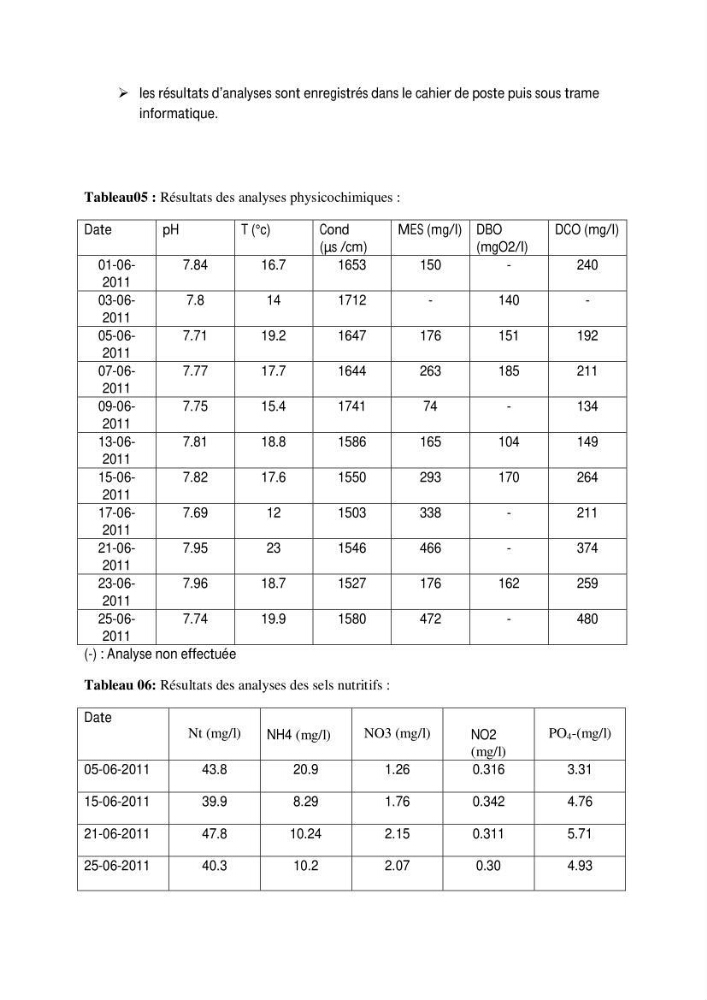Evaluation des paramètres de l\'oued de Beni-Mssous,Alimentationt la stution d\'éparation avant traitement