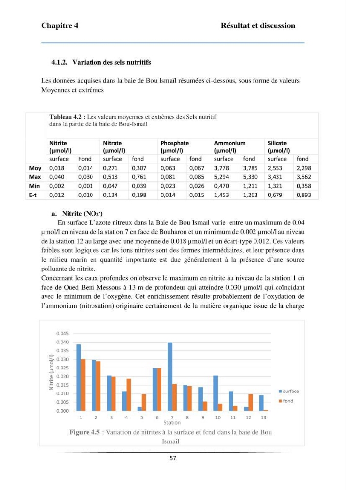 Les paramètres physicochimiques et les sels nutritifs dans la baie de Bou-Ismail