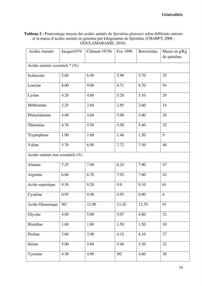 Extraction et purification de la phycocyanine à partir d’une microalgue *spiruline*caux possibilites cosmetiques.