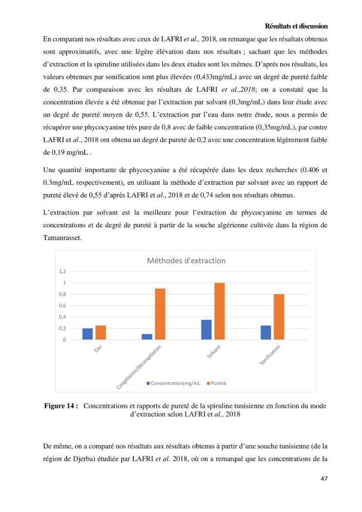 Extraction et purification de la phycocyanine à partir d’une microalgue *spiruline*caux possibilites cosmetiques.