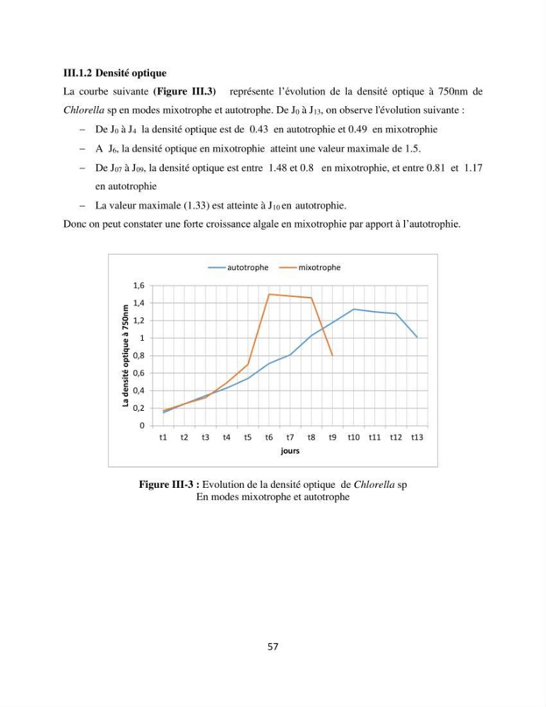 Suivi d’un élevage ostréicole Affinage des huîtres creuses Crassostrea gigas en présence de Chlorella sp.