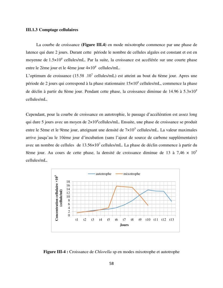 Suivi d’un élevage ostréicole Affinage des huîtres creuses Crassostrea gigas en présence de Chlorella sp.