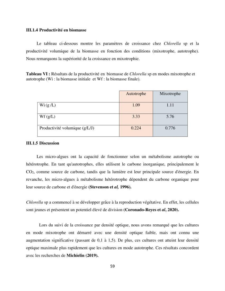 Suivi d’un élevage ostréicole Affinage des huîtres creuses Crassostrea gigas en présence de Chlorella sp.