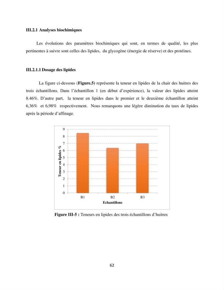 Suivi d’un élevage ostréicole Affinage des huîtres creuses Crassostrea gigas en présence de Chlorella sp.