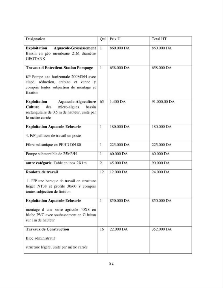 Suivi d’un élevage ostréicole Affinage des huîtres creuses Crassostrea gigas en présence de Chlorella sp.