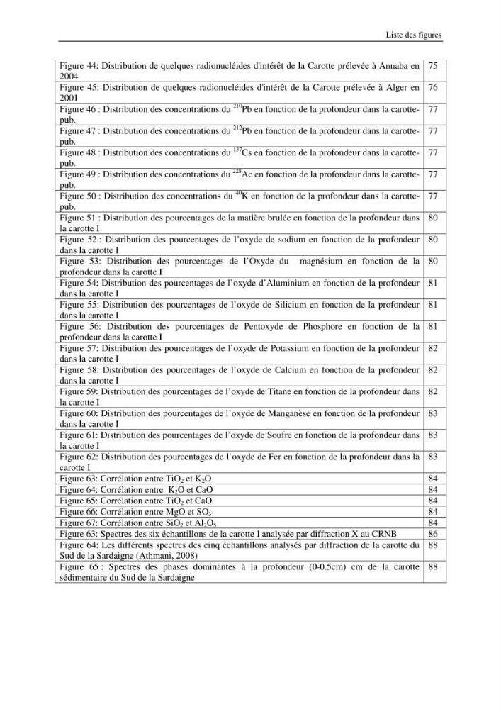 Etude de la répartition de la radioactivité naturelle, et de la minéralogie dans les carottes de sédiments, dans la baie de Bou-Ismail