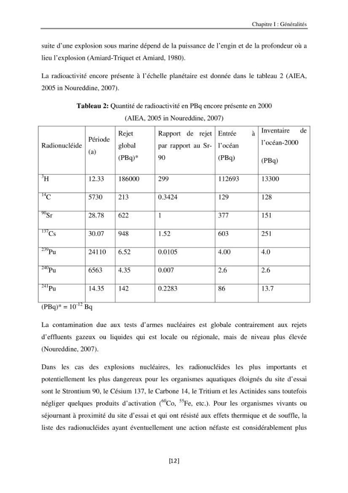 Etude de la répartition de la radioactivité naturelle, et de la minéralogie dans les carottes de sédiments, dans la baie de Bou-Ismail